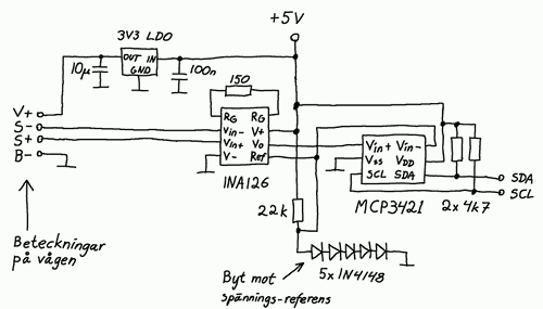 Schema